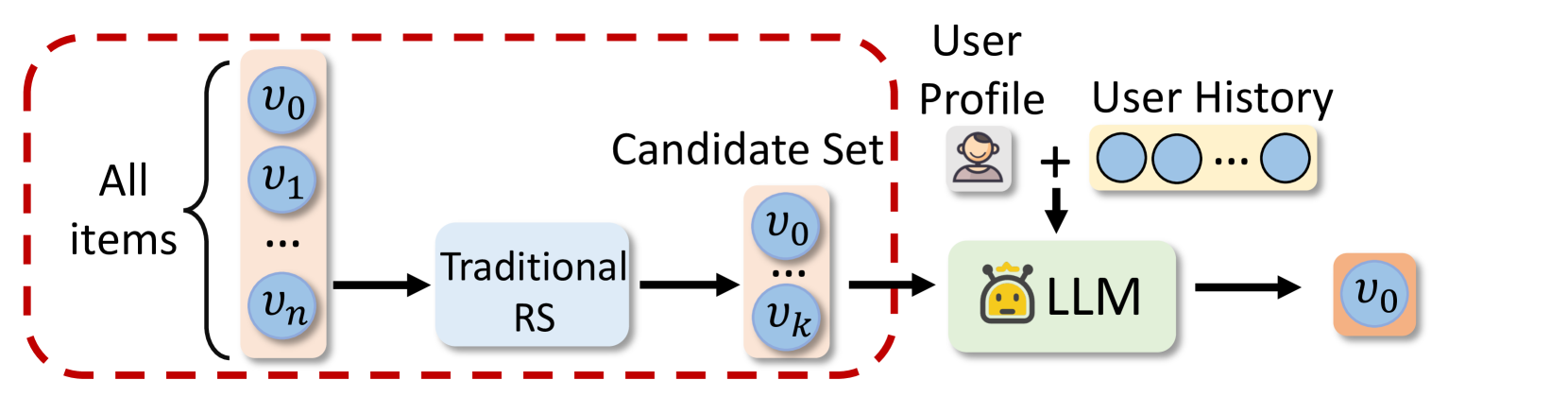 Architecture Figure Figure 2