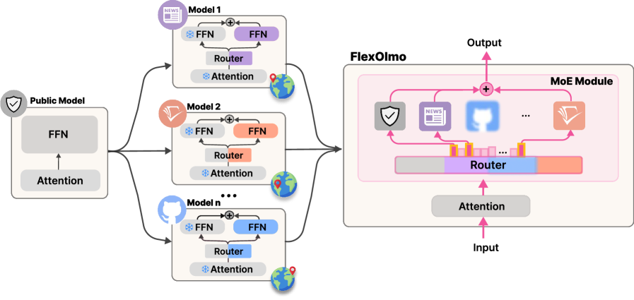 Architecture Figure Figure 1