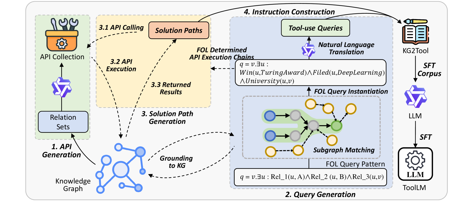 Architecture Figure Figure 1
