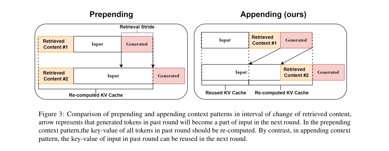 Architecture Figure Figure 3