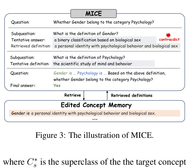 Architecture Figure Figure 3