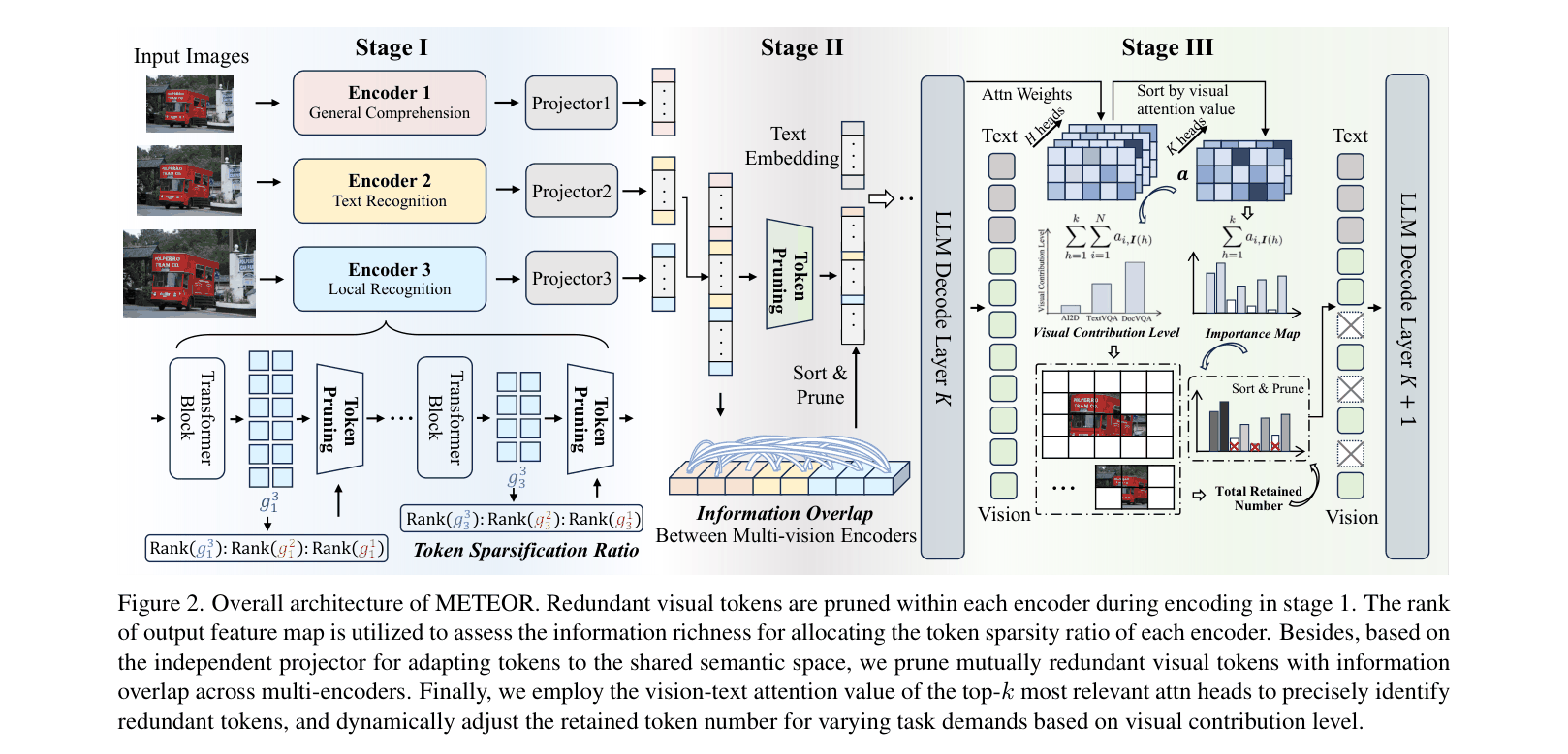 Architecture Figure Figure 2