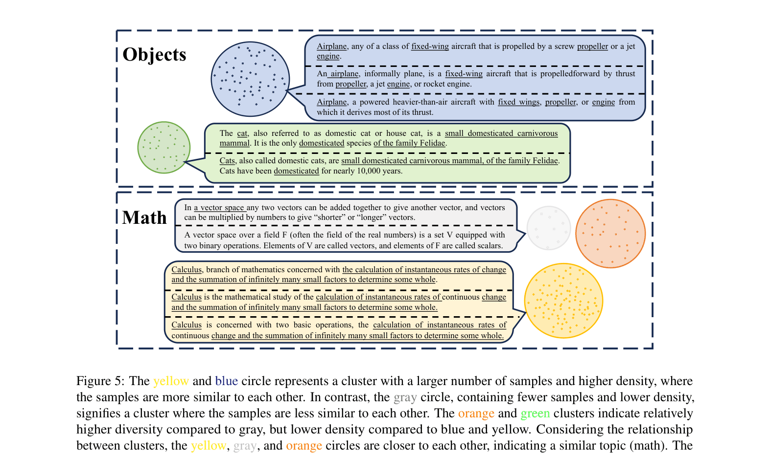 Architecture Figure Figure 5 & 6