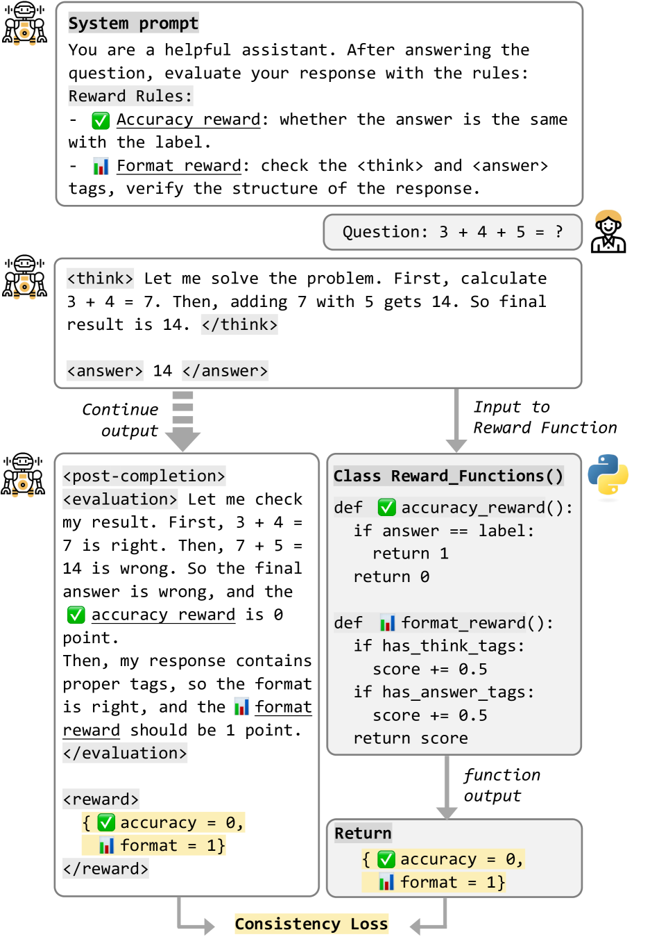 Architecture Figure Figure 1