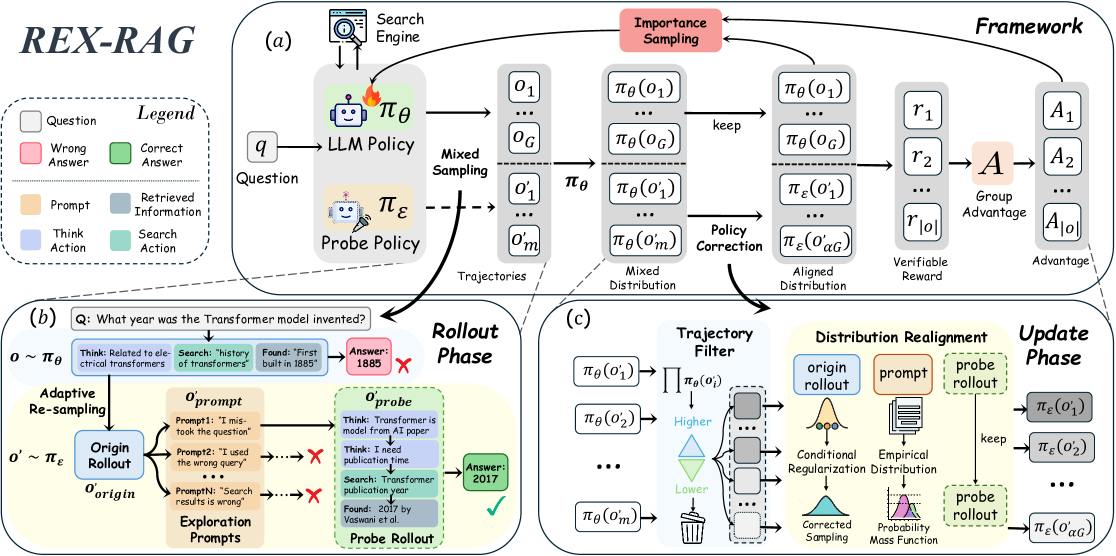 Architecture Figure Figure 3