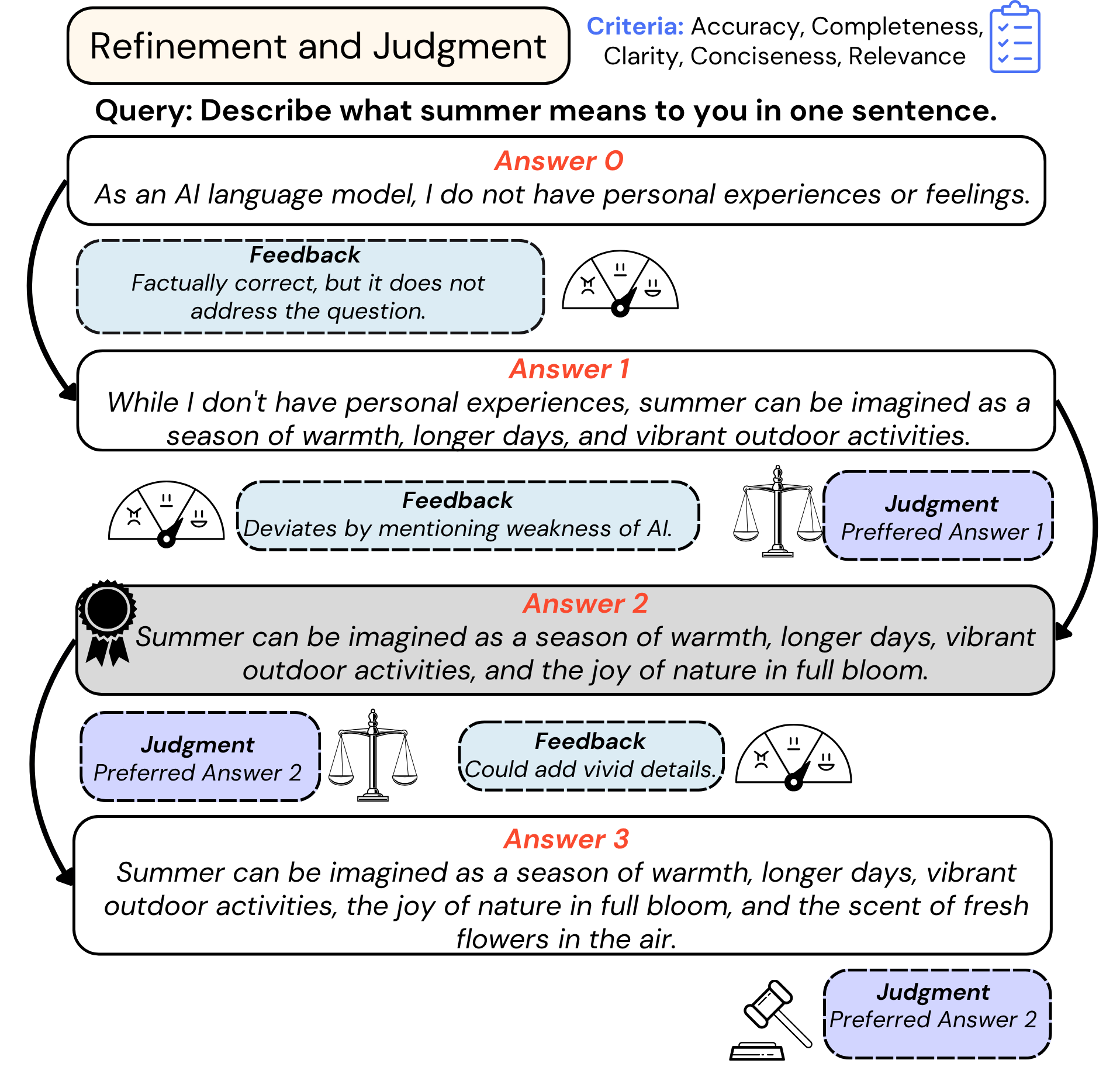 Architecture Figure Figure 2