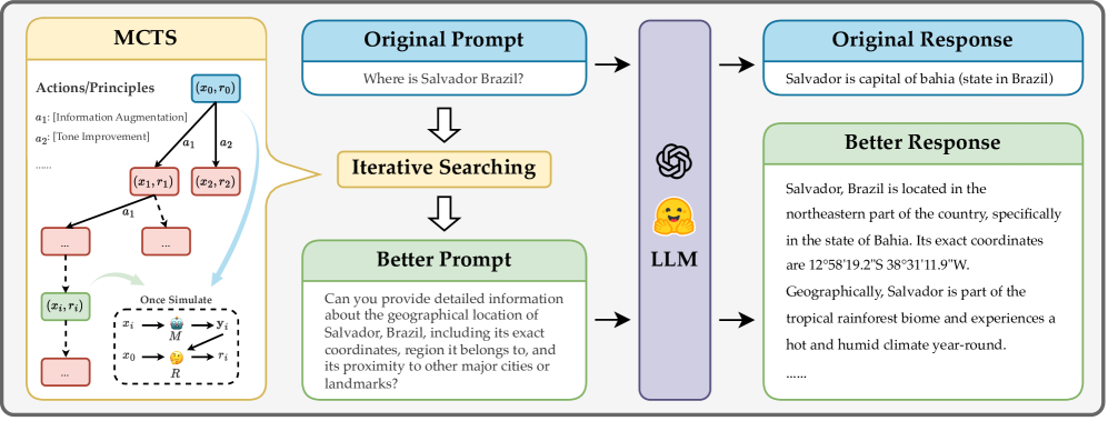 Architecture Figure Figure 2