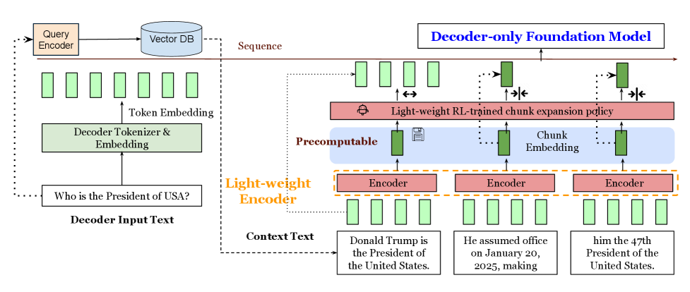 Architecture Figure Figure 1