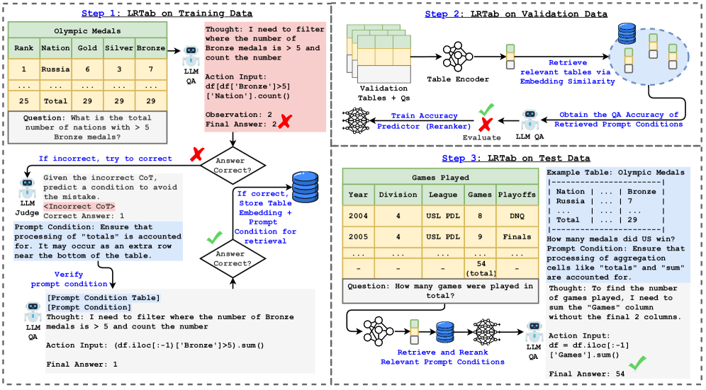 Architecture Figure Figure 2