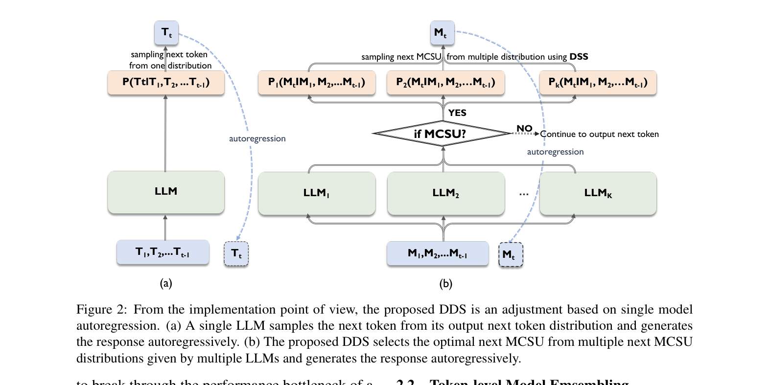 Architecture Figure Figure 2