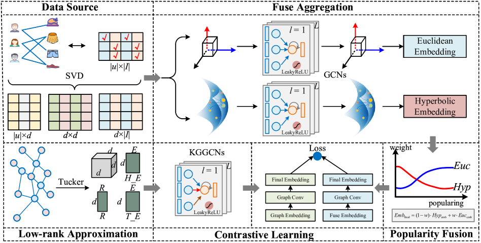 Architecture Figure Figure 2
