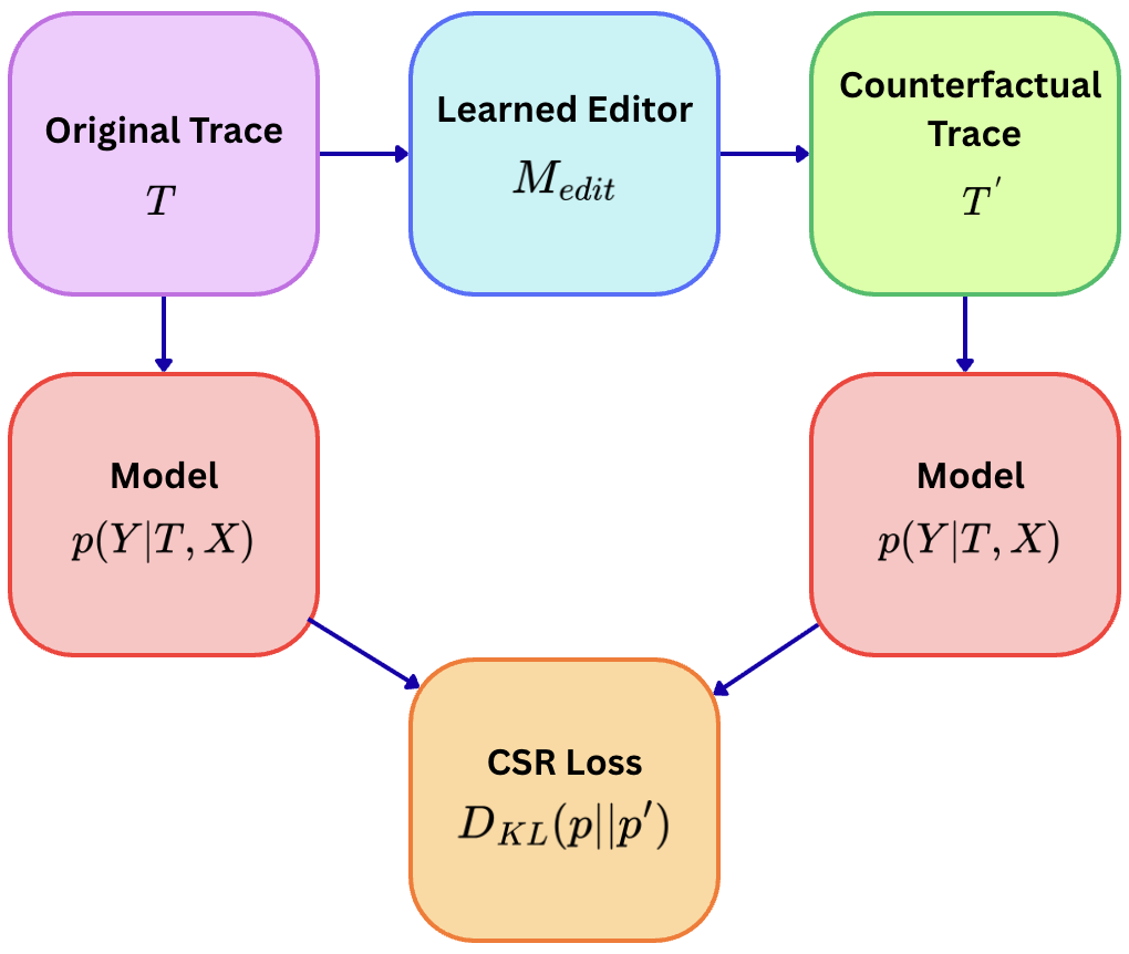 Architecture Figure Figure 1
