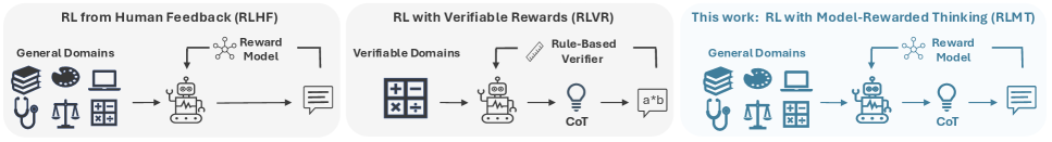 Architecture Figure Figure 1