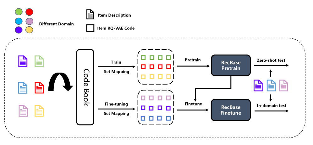 Figure 5(c)