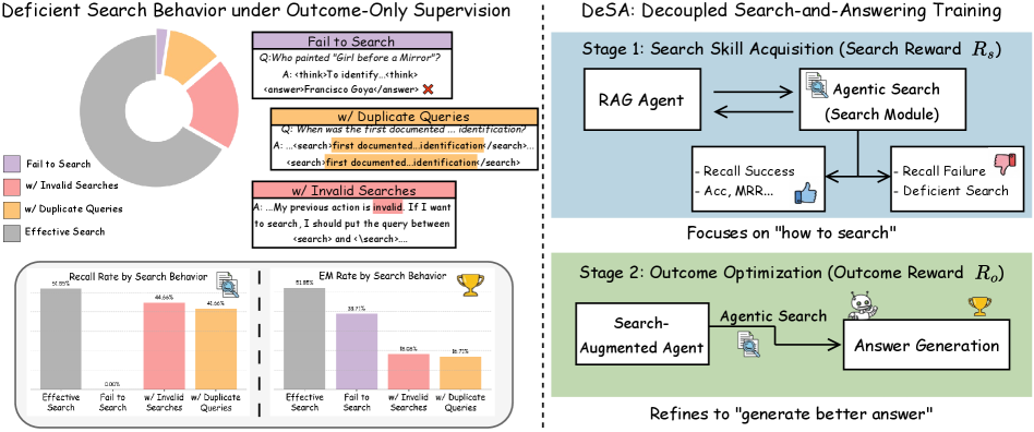 Architecture Figure Algorithm 1 (Conceptual)