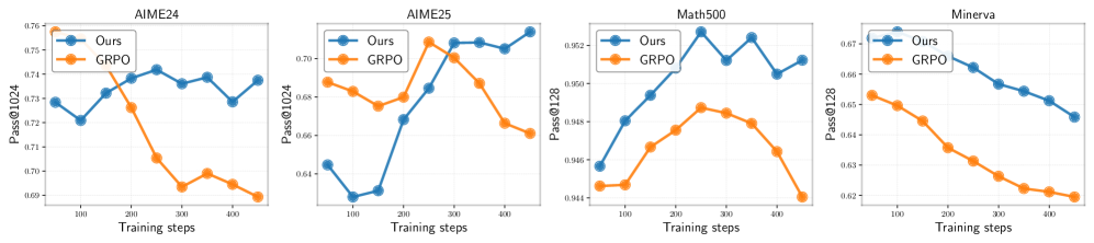 Architecture Figure Figure 1 (Implicit/Conceptual)