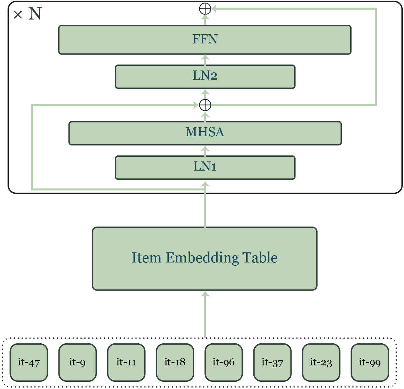 Architecture Figure Figure 2