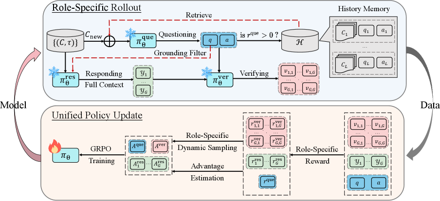 Architecture Figure Figure 2