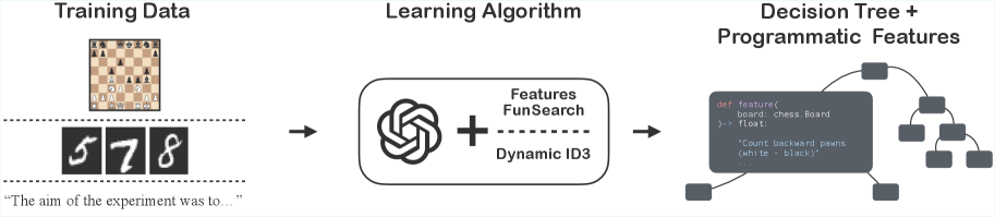 Architecture Figure Figure 1