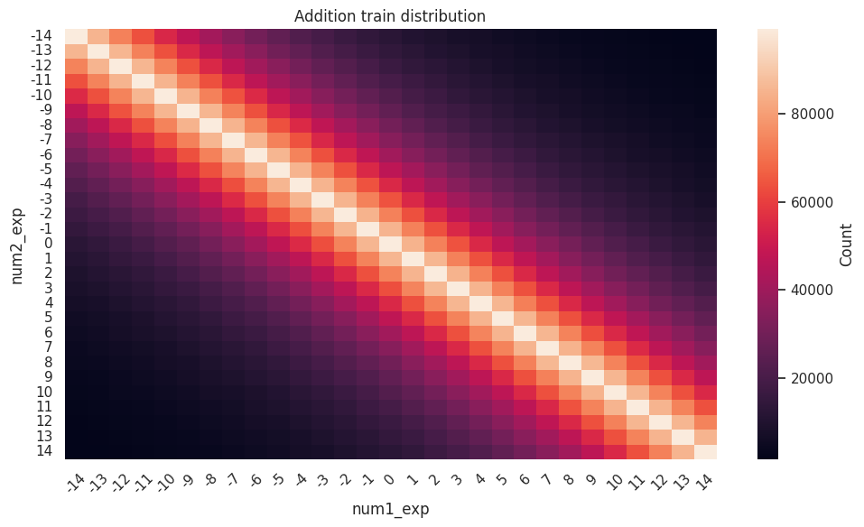 Architecture Figure Not explicitly labeled as architecture figure, described in Section 5