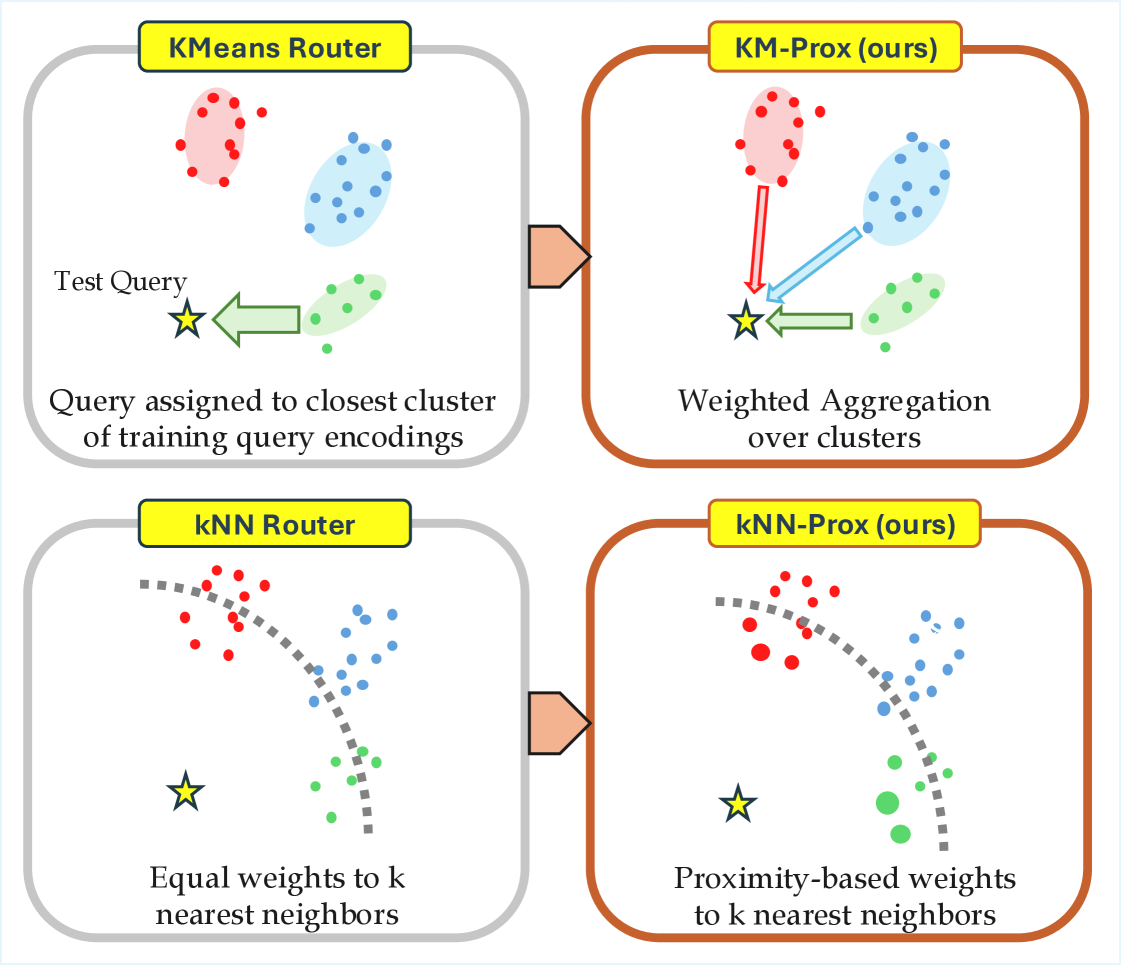 Architecture Figure Figure 3
