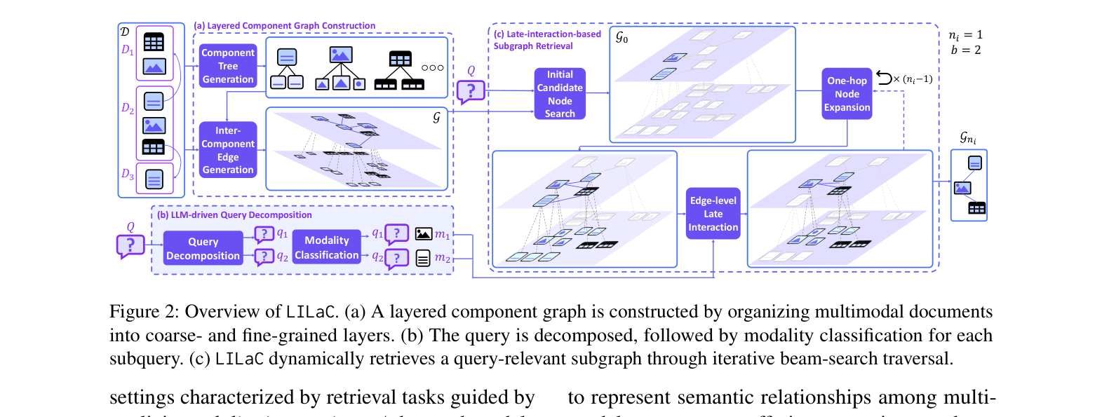 Architecture Figure Figure 2