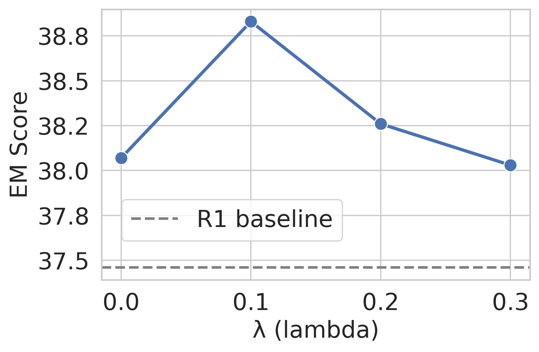 Architecture Figure Figure 4