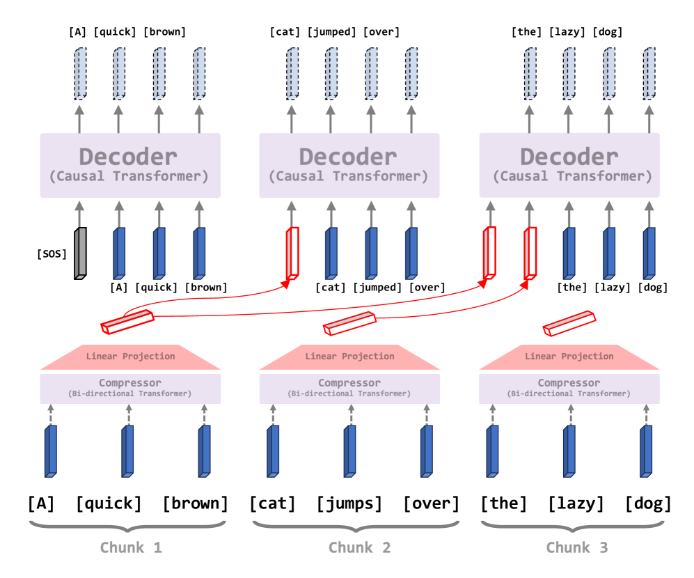 Architecture Figure Figure 2