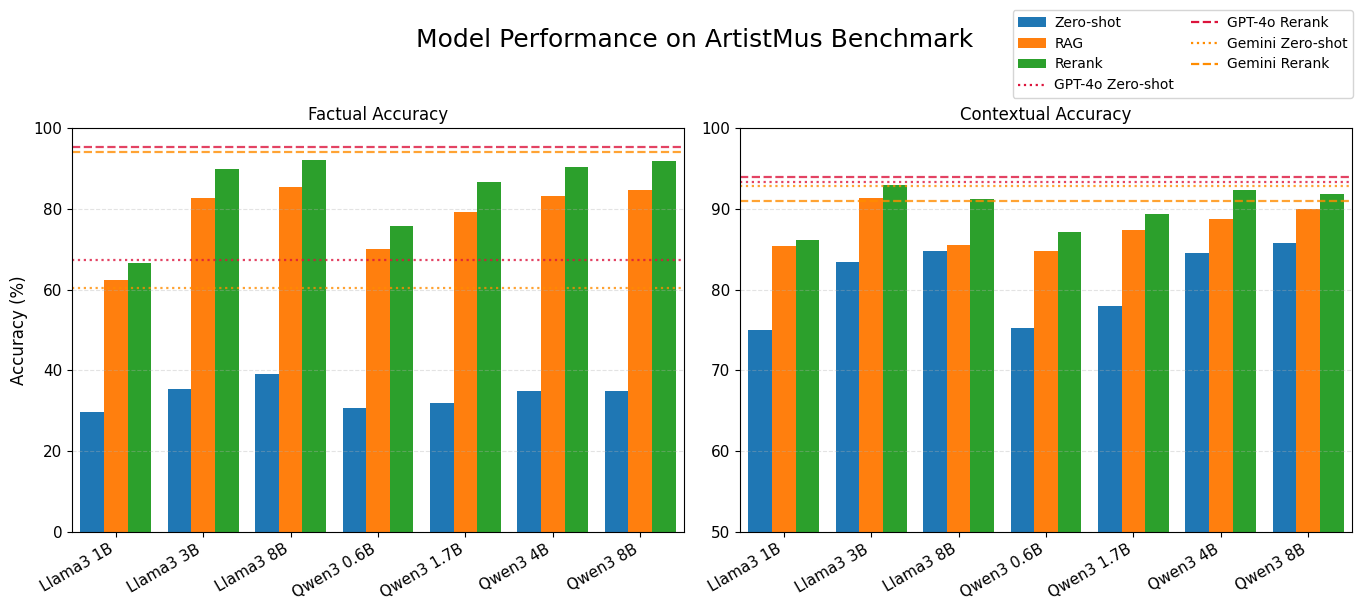 Architecture Figure Figure 1 (implied via text description)
