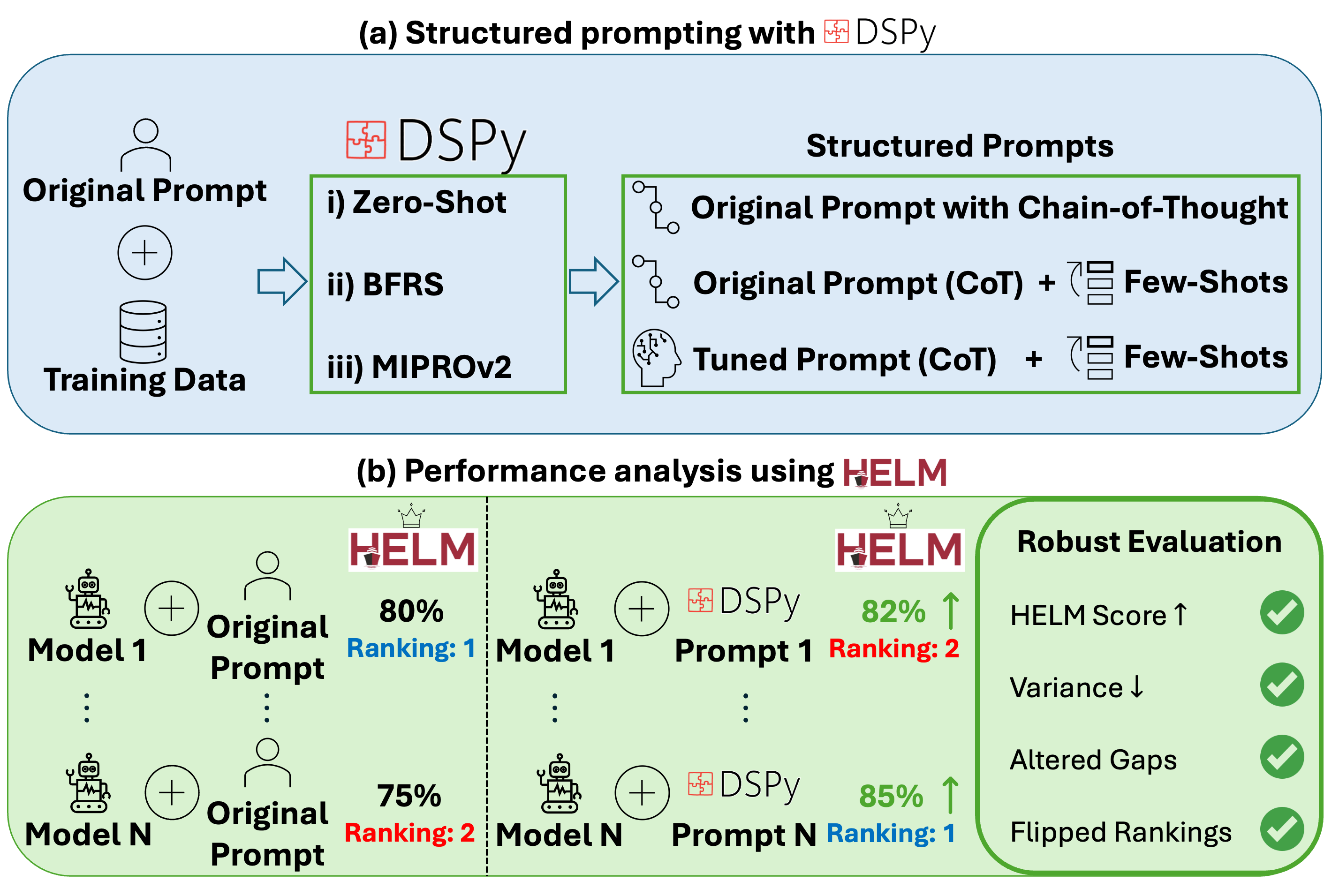Architecture Figure Figure 1