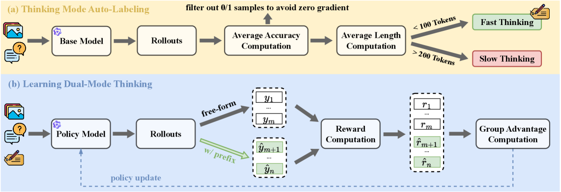 Architecture Figure Figure 3