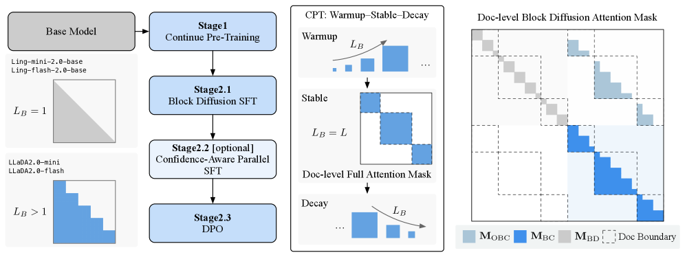 Architecture Figure Figure 2