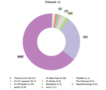 Figure 1 (Referenced in text)