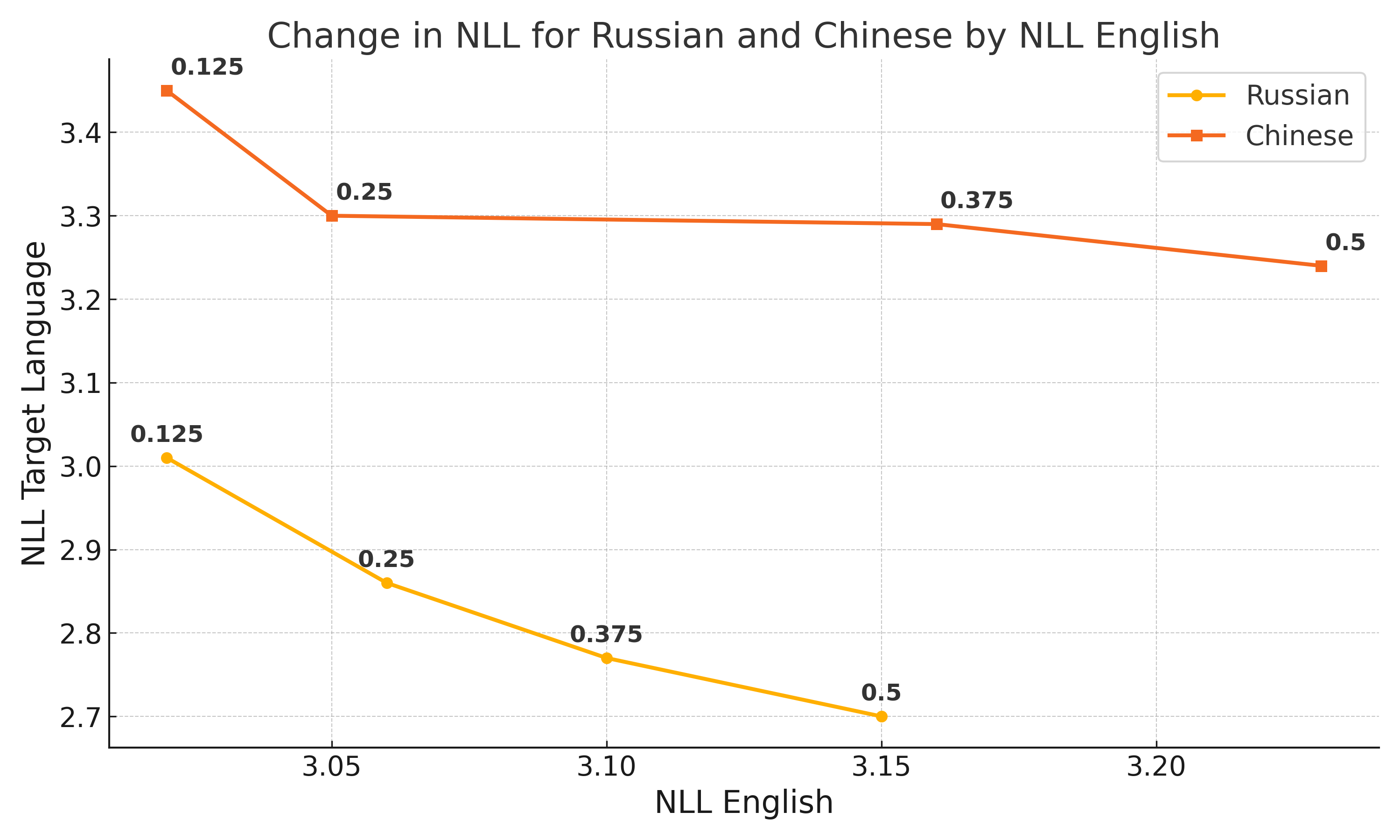 Figure 4 (Referenced in text)
