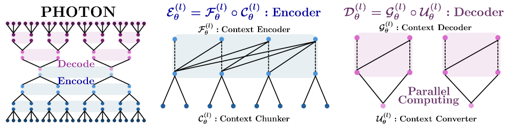 Architecture Figure Figure 1