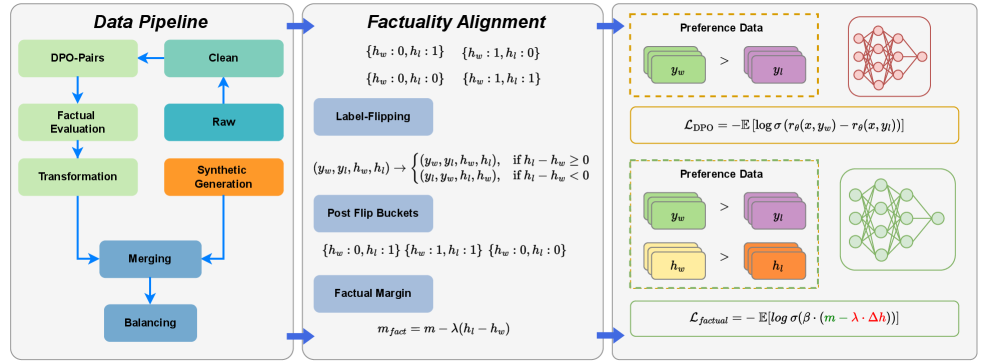 Architecture Figure Figure 1