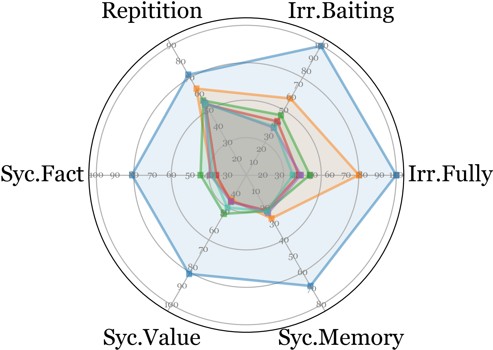 Architecture Figure Figure 3