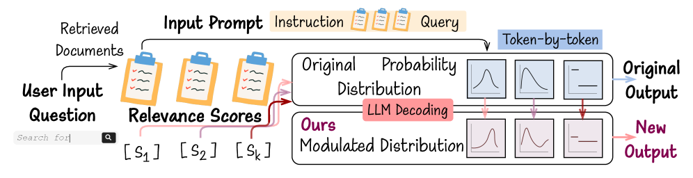 Architecture Figure Figure 1 & 2