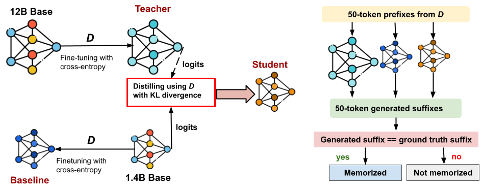 Architecture Figure Figure 1