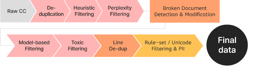 Architecture Figure Figure 2