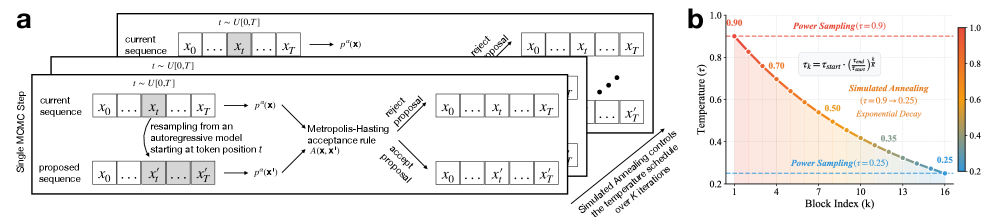 Architecture Figure Figure 1