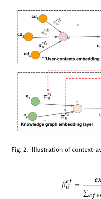 Architecture Figure Figure 2