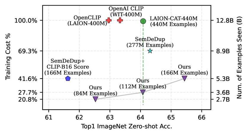 Architecture Figure Figure 1 (implied pipeline)