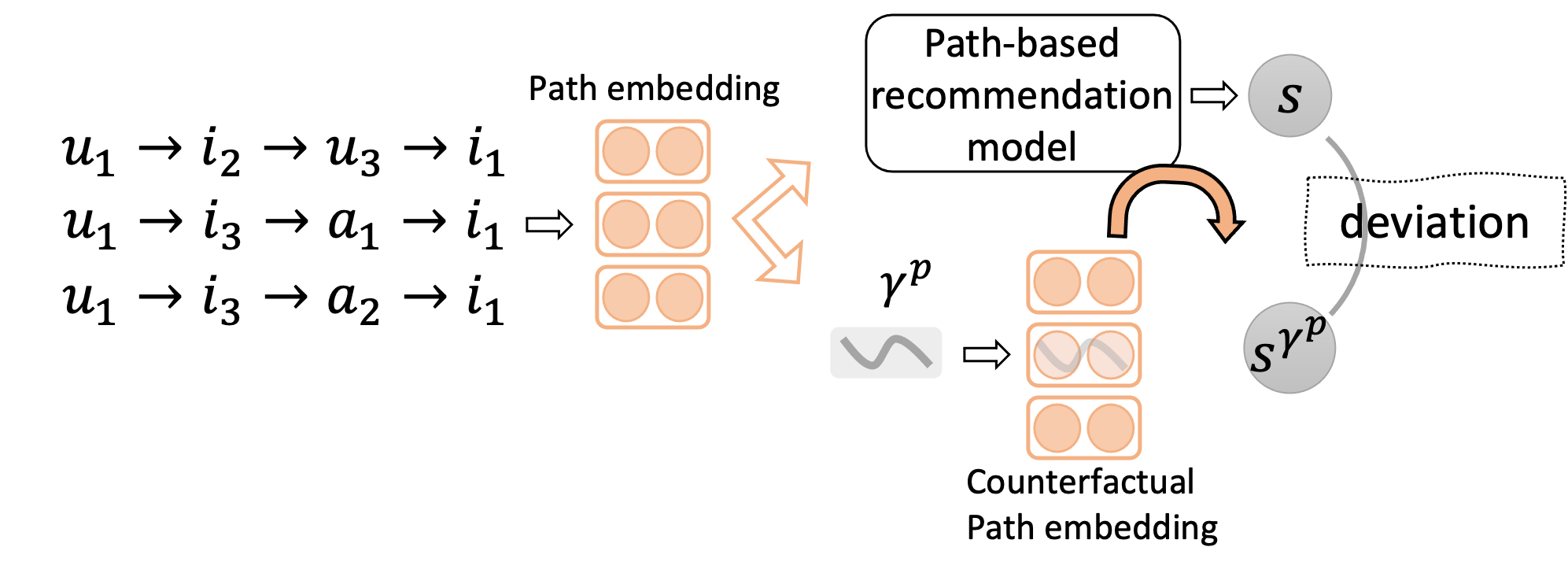 Architecture Figure Figure 2