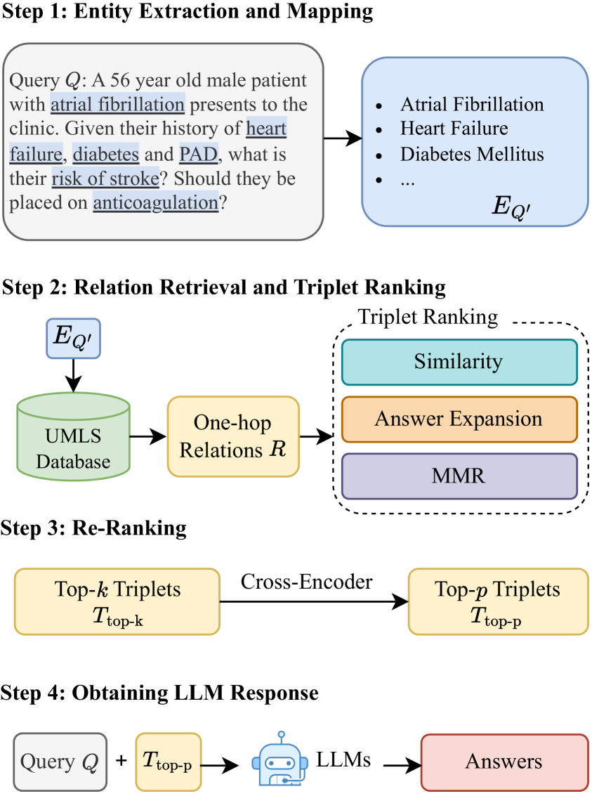 Architecture Figure Figure 1