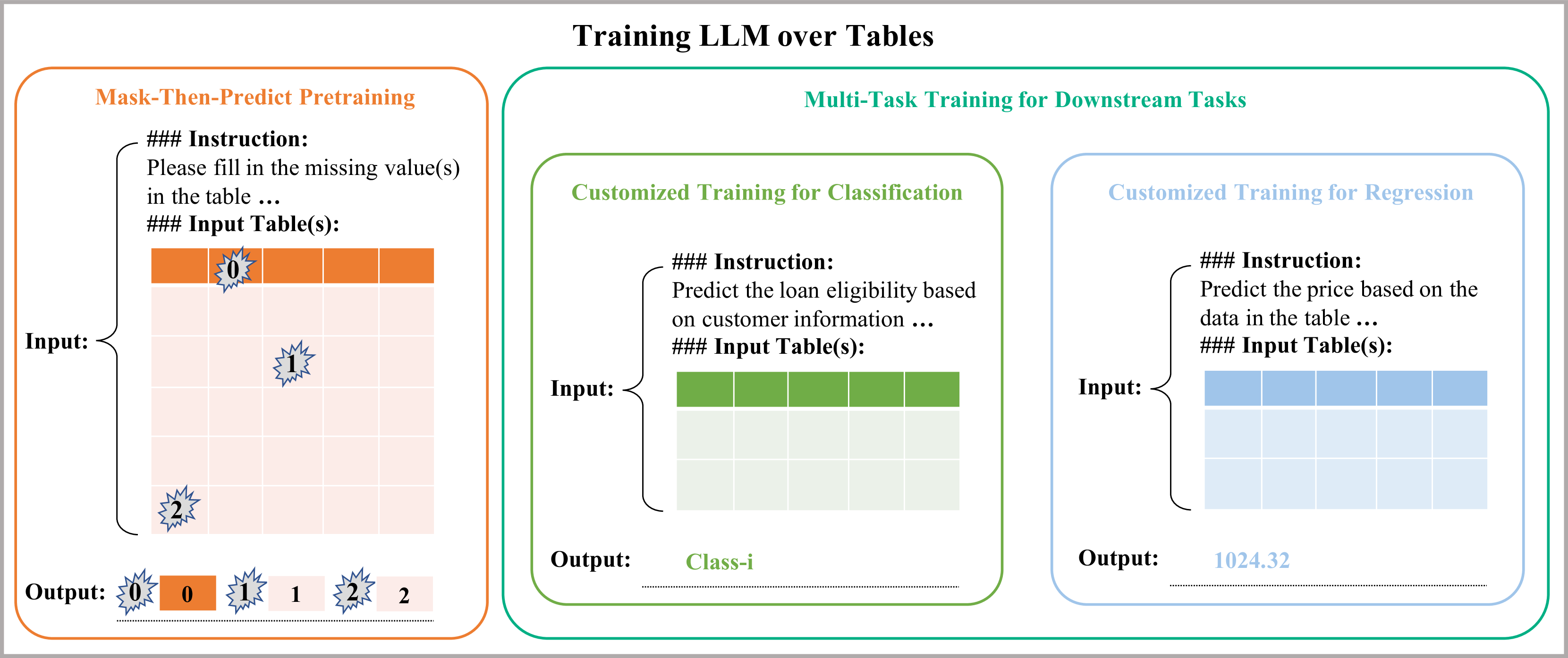 Architecture Figure Figure 2