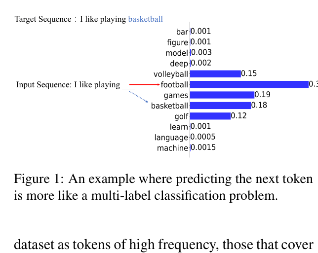Architecture Figure Figure 1