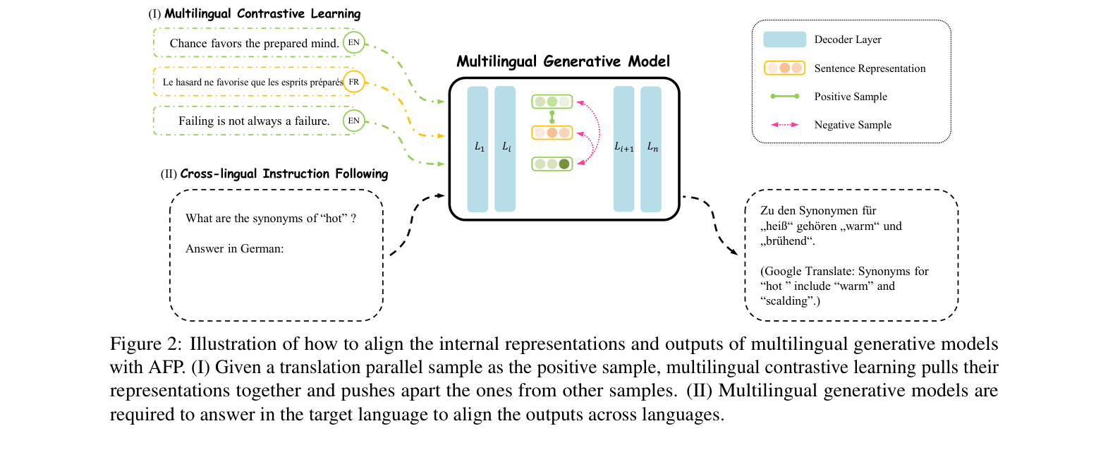 Architecture Figure Figure 2