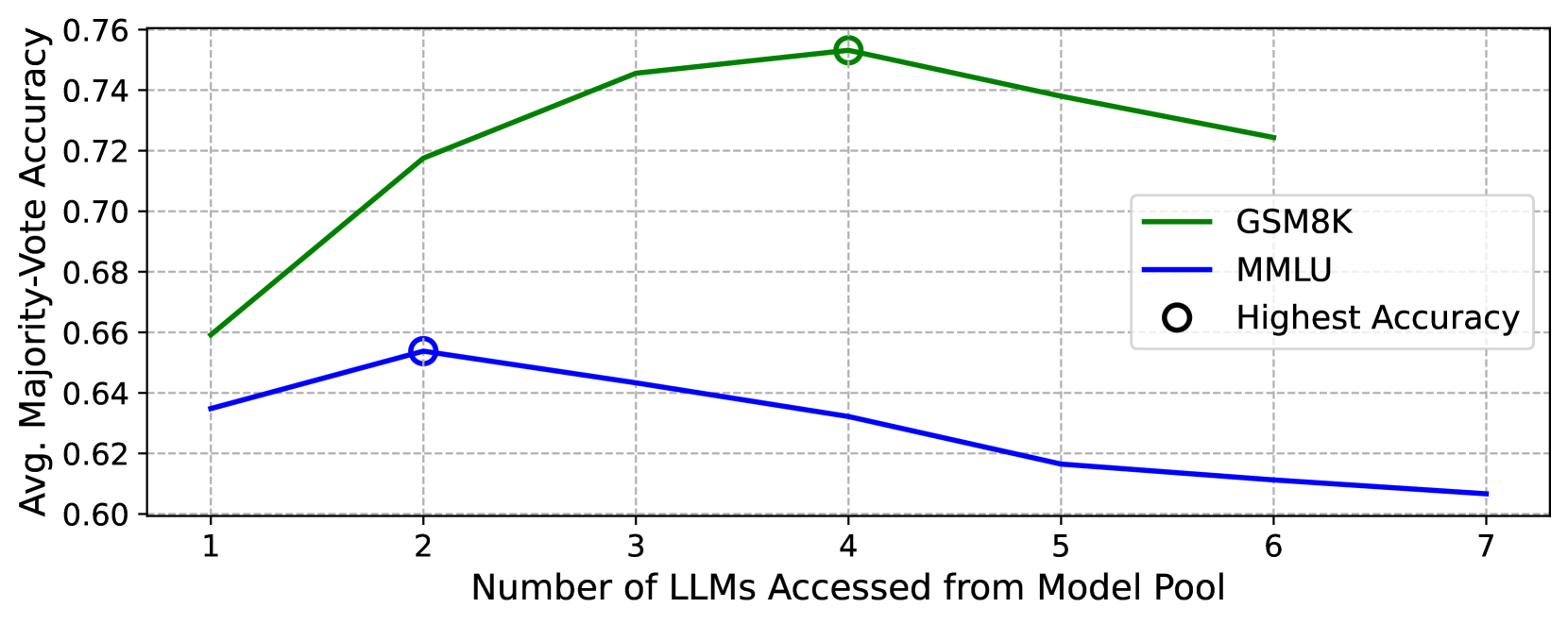Architecture Figure Figure 1 (implied conceptual flow)