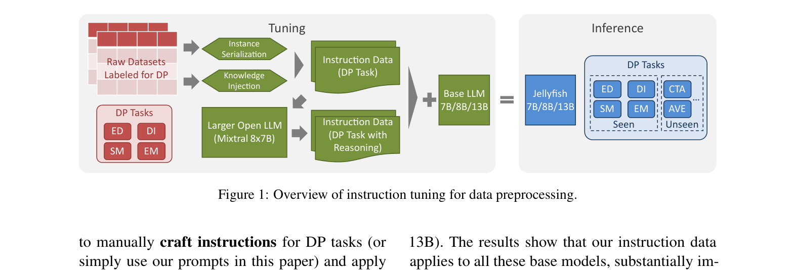 Architecture Figure Figure 1